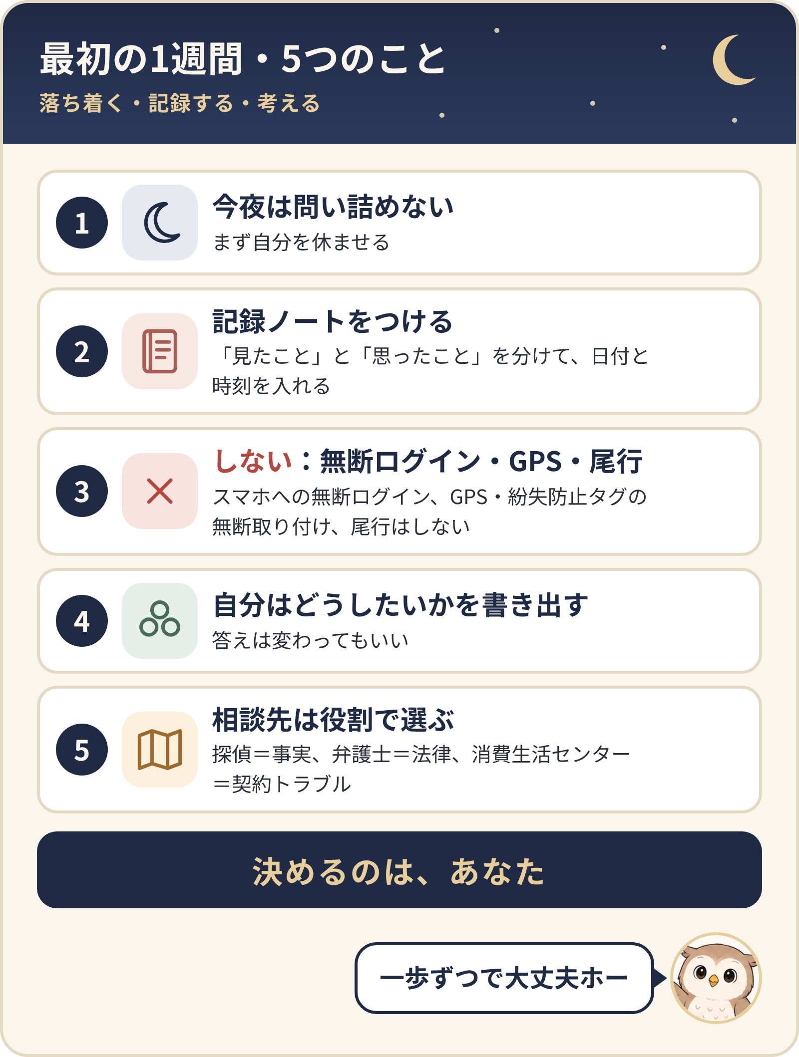 最初の1週間・5つのこと。今夜は問い詰めない、記録ノートをつける、無断ログイン・GPS・尾行はしない、どうしたいかを書き出す、相談先は役割で選ぶ。決めるのは、あなた