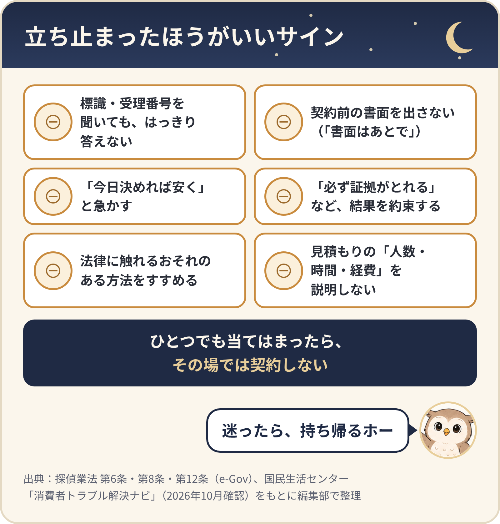 立ち止まったほうがいいサイン6つ。標識・受理番号に答えない、契約前の書面を出さない、今日決めれば安くと急かす、結果を約束する、法律に触れるおそれのある方法をすすめる、見積もりの人数・時間・経費を説明しない。ひとつでも当てはまったら、その場では契約しない